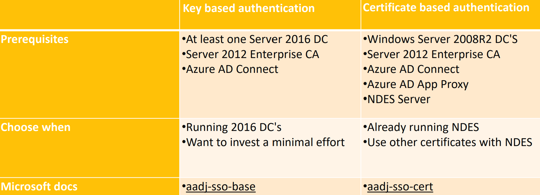 Windows Hello for Business Azure AD Join Deployment options