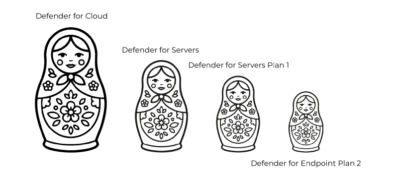 Defender for Servers licensing