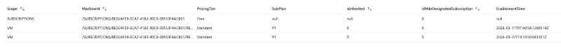 Installed / Configured Plans
