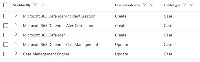 Query results listing Defender components that create or update cases