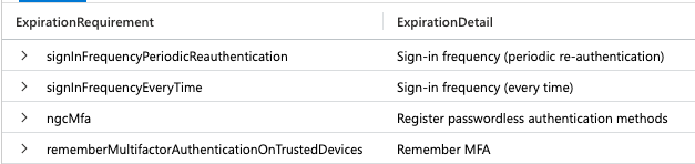 ExpirationRequirement