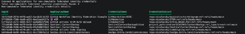 Example Output