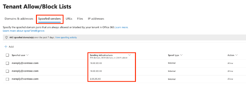 Tenant Allow/Block List entry for a spoofed sender IPv4 address