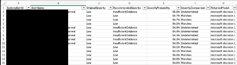 Results Excerpt